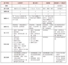 紅利點數 每 30 元可以累積遠銀紅利點數 1 點。 若在全省太平洋 sogo 百貨、全省遠東百貨（含 fe21／大遠百）、愛買、遠企購物中心刷卡消費則每 25 元即可累積 1 點。 æœ¬æœŸæœˆåˆŠ é æ±äººæœˆåˆŠfar Eastern Magazine