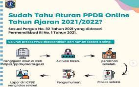 Jakarta, 3 maret 2021 kepala man 4 jakarta pendaftaran ppdb online 15 maret 2021 s.d 01 april 2021 pengumuman calon peserta didik yang berhak mengikuti tes ppdb 12 april 2021 cetak kartu tes 12 s.d 20 april 2021 simulasi peserta tes daring 19 april 2021 pelaksanaan seleksi / tes 20 s.d 22. Catat Jadwal Ppdb 2021 2022 Online Tingkat Paud Dan Sd Di Jakarta