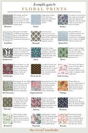 110,000+ vectors, stock photos & psd files. Floral Fashion Prints Clothing Fabric Patterns Floral Prints Fashion Prints