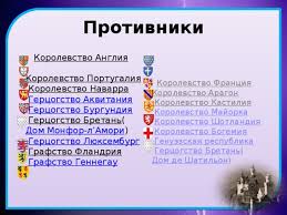 Prezentaciya Stoletnyaya Vojna Istoriya Prezentacii