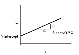 It is developed by rob kay and is suitable. Formatting Your Chart Definition Of Slope