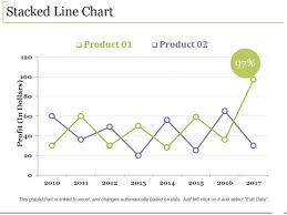 Stacked Line Chart Ppt Powerpoint Presentation Ideas Styles