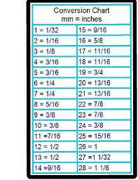 Millimeters to inches conversion table. Mm To Inches Conversion Chart Tool Box Refrigerator Shop Magnet Ebay
