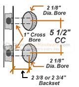 For operating clearance, the hinge backset on the door is 1/16 less (smaller) than the hinge backset on the frame. What Is Standard Door Preparation Direct Door Hardware