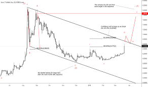 forex euro tl