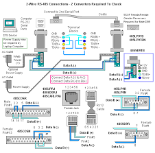 The images help visualize the importance that the value of lh be greater than the value of sm. Troubleshooting An Rs 232 To Rs 485 Interface Converter B B Electronics