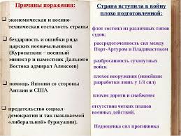 Prezentaciya Vneshnyaya Politika Rossii Russko Yaponskaya Vojna Skachat Besplatno