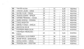 Disciplina la solicitare (sesiunea de bază, bac, 2019). Rezultatele Admiterii In Notariat 2018 Au Fost Validate Afaceristul Din Cluj Care A Dat Examen A Luat O NotÄƒ RuÈ™inoasÄƒ Clujust
