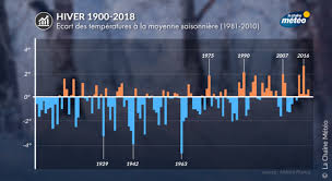 Fleury fleury saran niort tigy la. Hiver 2019 2020 Notre Premiere Tendance Meteo Actualites La Chaine Meteo