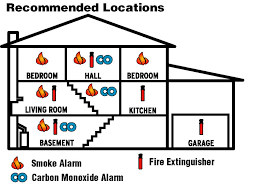 Best placement of smoke detector in bedroom. Where Should You Install Your Smoke Detectors Safety Com Smoke Alarms Smoke Detectors Home Safety