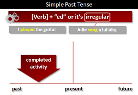 Simple Past Tense What Is The Simple Past Tense