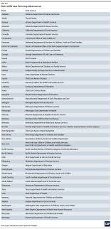 Explain which job you are applying for and how / where you heard about it paragraph 2 · when i read your advertisement for a …on …, i couldn't help noticing how well your requirements align with my experience, education America S Child Care Deserts In 2018 Center For American Progress