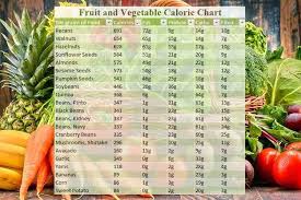 Calorie Chart For Indian Foods Healthy Food In 2019
