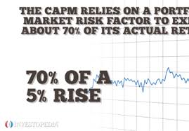 Module 2 revision french quiz quiz. Fama And French Three Factor Model Definition