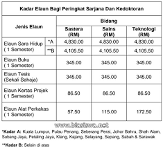 Kesemua penambahbaikan ini merupakan tambahan kepada bantuan yang diumumkan sebelum ini untuk mereka yang kehilangan pekerjaan, serta untuk individu. Program Pelajar Cemerlang Ppc Tahun 2018 Jpa Biasiswa