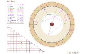 Bts Astrology Park Jimin Natal Chart