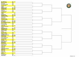 Le tournoi de roland garros 2020 aura lieu du 27 septembre au 11 octobre. Flash Le Tableau Feminin De Roland Garros 2021 Avec Barty Et Swiatek Dans La Meme Moitie De Tableau Tennis Majors