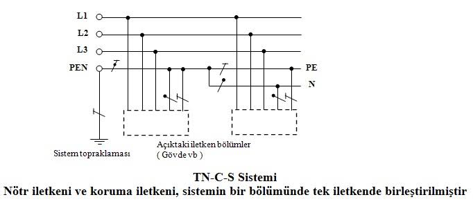 tn-c-s topraklama sistemi resim ile ilgili g&ouml;rsel sonucu