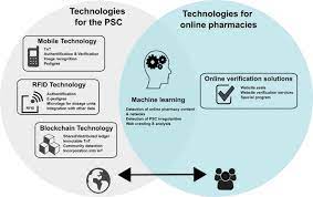Health solutions pharmacy in north york, ontario. Integration Of Personalized Drug Delivery Systems Into Digital Health Sciencedirect
