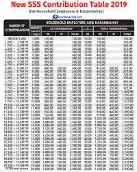 New Sss Contribution Table 2019 With Computations Pinoymoneytalk Com Contribution Money Talks Guidelines