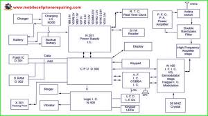 Build electrical circuit diagram simulator and several|and several other components to simulate their functions. Mobile Phone Block Diagram Nokia 3310 Block Diagram