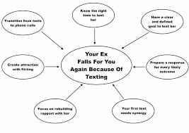 Let her know she is sweet text to make her smile. How To Get An Ex Back With Text Messages Exactly What To Say