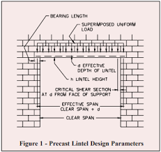 Precast Concrete Lintels For Concrete Masonry Construction