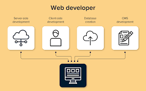 Web Development Team Structure And Everything You Need To