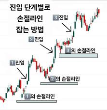수익률을 높이는 해외선물 차트 분석 팁 5가지