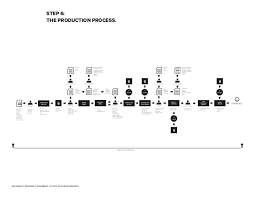 Advertising Agency Workflow Process Www Adsubculture Com