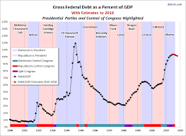 Pdf Financial Markets Observatory Lab Some Charts About