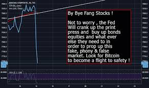 Quotes For Ex Ixic Charts And Quotes Tradingview