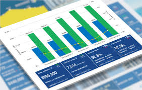 Market Trends