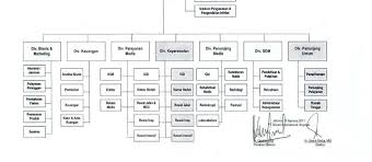 Check spelling or type a new query. Bab Iii Obyek Penelitian Sejarah Mrccc Siloam Hospitals Pdf Free Download