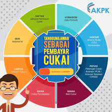 Panduan kurangkan cukai dikenakan atas pendapatan/perniagaan. 21 Jenis Pelepasan Cukai 2019 Afyan Com