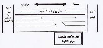 نقل اختصاص الأحوال الشخصية من المحكمة العامة بالرياض إلى دوائر الأحوال الشخصية