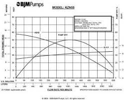 Tips To Maximize Your Submersible Pump Performance Bjm Pumps