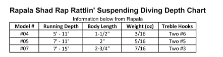 Rapala Shad Rap Rattlin Suspending 07 Perch Precision