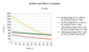 300 blackout vs 9x39mm russias subsonic brute modern
