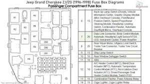 Jeep cherokee 96 wiring diagram fuses, where is the fuse panel on 96 grand jeep cherokee, 1996 jeep cherokee fuse box, 1996 jeep. Jeep Grand Cherokee Zj Zg 1996 1998 Fuse Box Diagrams Youtube
