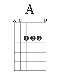 A Electric Guitar Chord In 2020 Electric Guitar Chords Guitar Chords Cool Electric Guitars