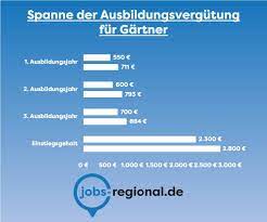 So kann dein verdienst bei berufseinstieg von bundesland zu bundesland. Wie Viel Verdient Ein Gartner In 2021 Jobs Regional