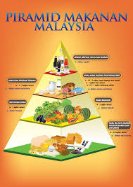 Amalan pemakan yang sihat adalah satu faktor yang penting ke arah kesihatan keluarga dan seharusnya dipupuk dari rumah. Sunan 10 Amalan Pemakanan Sihat Yang Akan Mengubah Hidup Anda