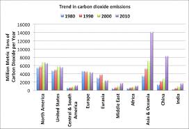 Products Of Combustion Egee 102 Energy Conservation And