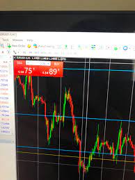 The consecutive count of the signs of the closing prices.; How To Backtest A Trading Strategy Reddit