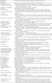 Image result for Asterochaete angustissima