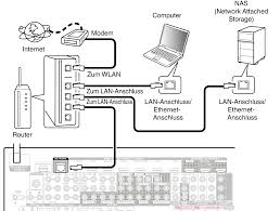 A local area network (lan) is a computer network that interconnects computers within a limited area such as a residence, school, laboratory, university campus or office building. Kabelgebundenes Lan Avc X8500h