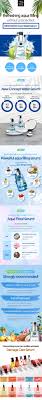 4ec023010c39b71c7e9e0960f98846f4 1592965727 7312 Jpg Serum Hair Care Routine Wet Hair