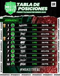Everton con 10, completa los diez primeros de la tabla de posiciones. Fms Mexico 2020 Como Esta La Tabla De Posiciones El Estilo Libre