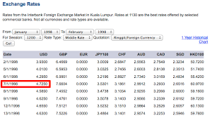 1 Ringgit Malaysia Berapa Rupiah Tahun 2014 Berbagai Tahun